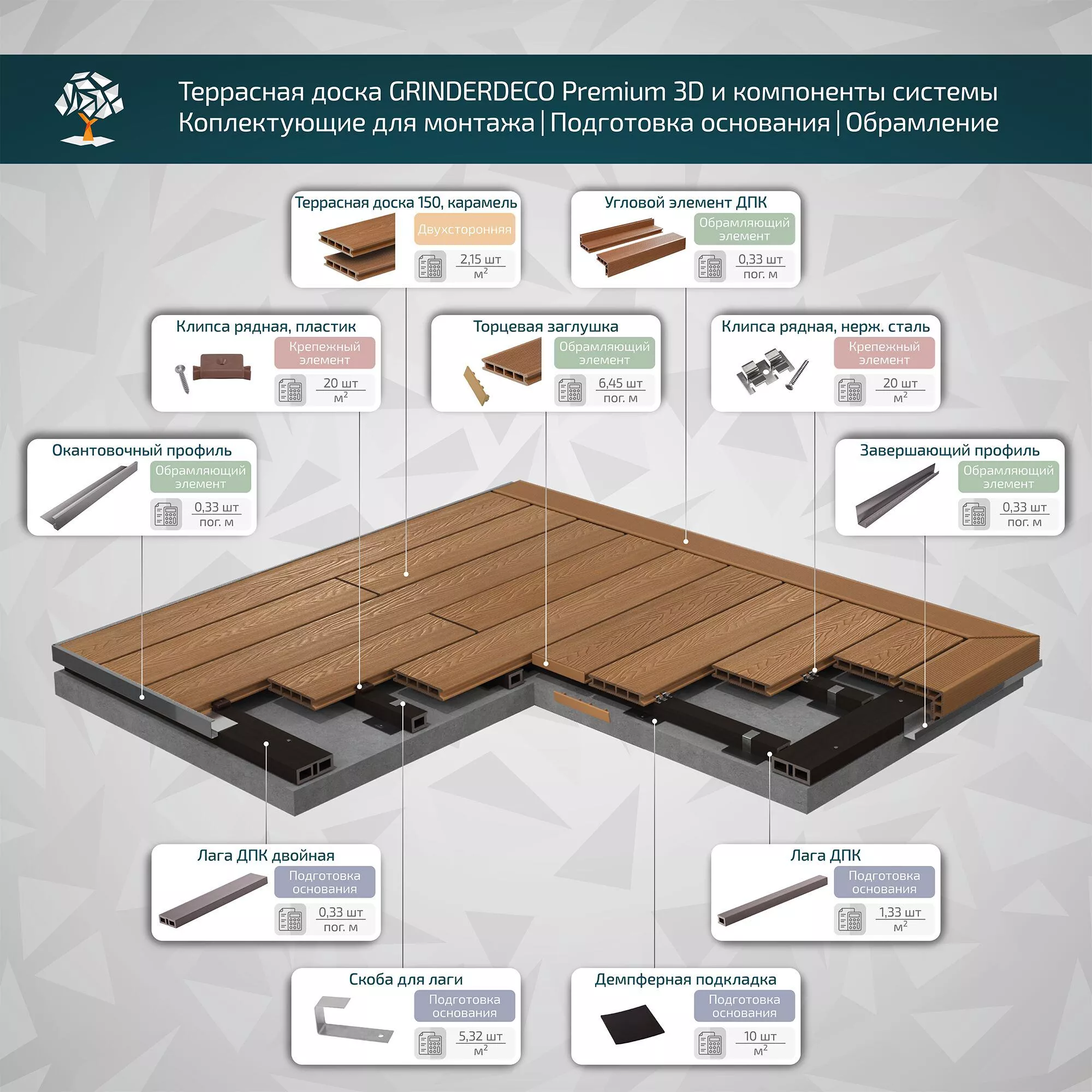 Террасная доска GRINDERDECO, ДПК, карамель, брашированный мелкий вельвет, 150х25х3000мм купить в санкт-петербурге