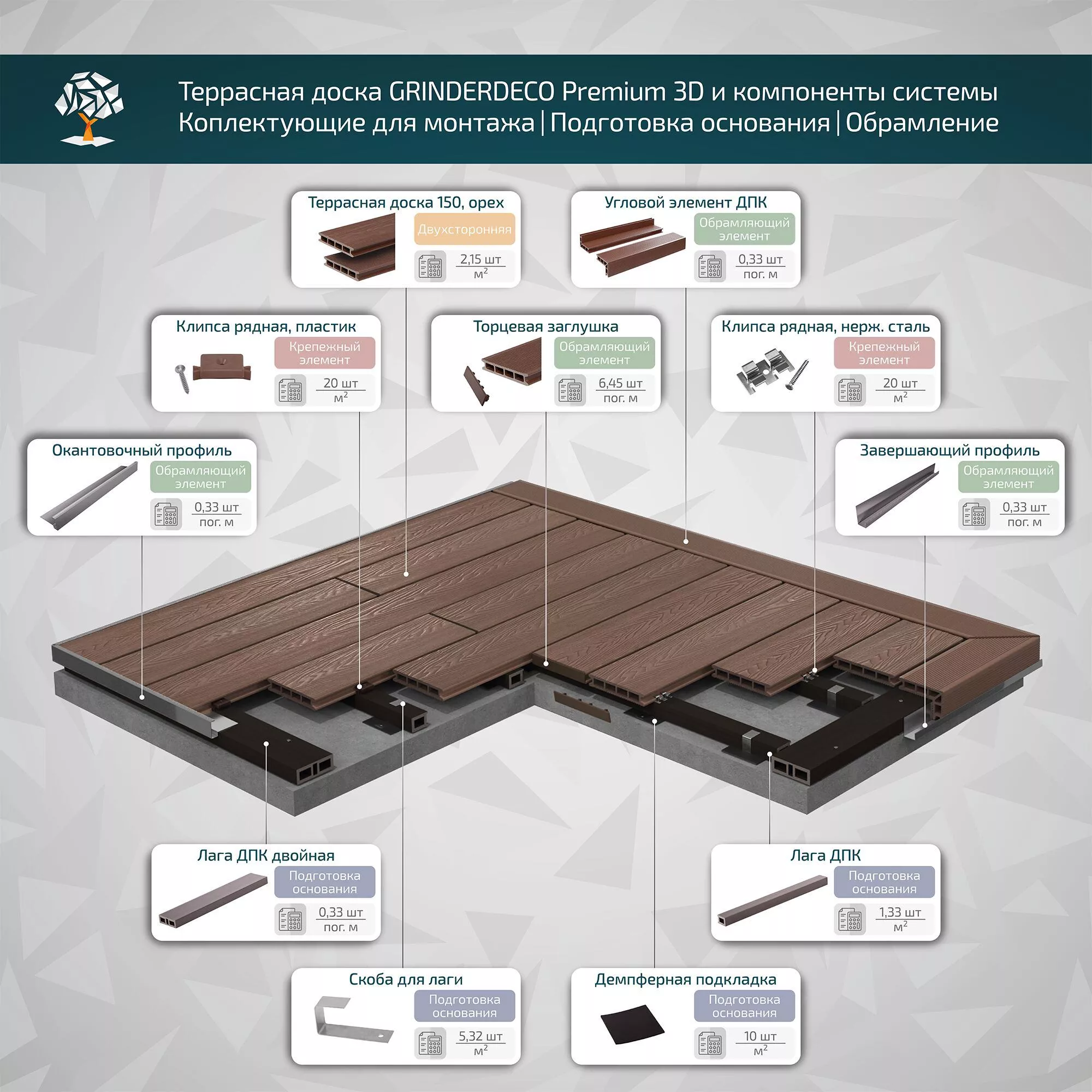 Террасная доска GRINDERDECO, ДПК, орех, 3D тиснение дуб , 150х25х3000мм купить в санкт-петербурге