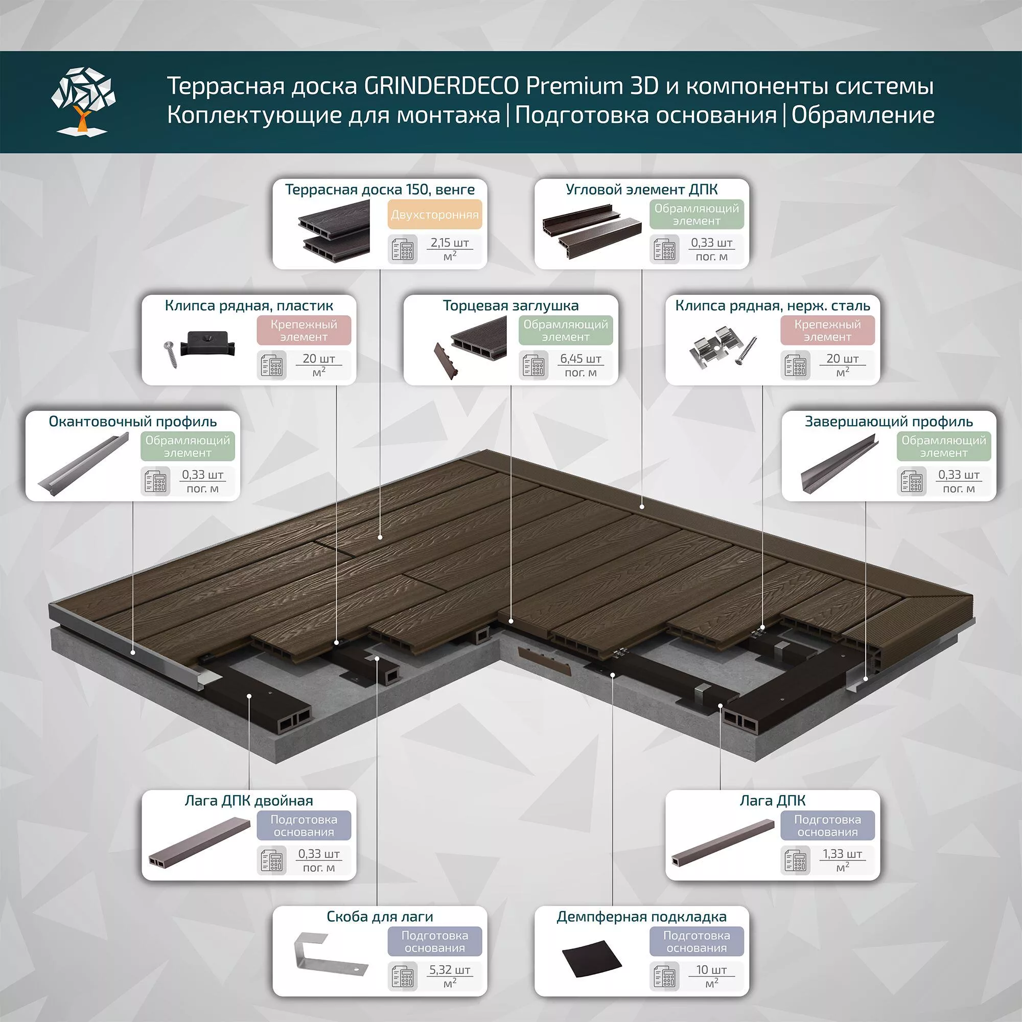 Террасная доска GRINDERDECO, ДПК, венге, брашированный мелкий вельвет, 150х25х3000мм купить в санкт-петербурге