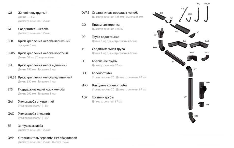 elementy_vs1_02 - Выводное колено трубы (90/125) CM Vattern