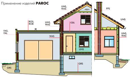 paroc_house - Утеплитель Paroc Was 50 50мм
