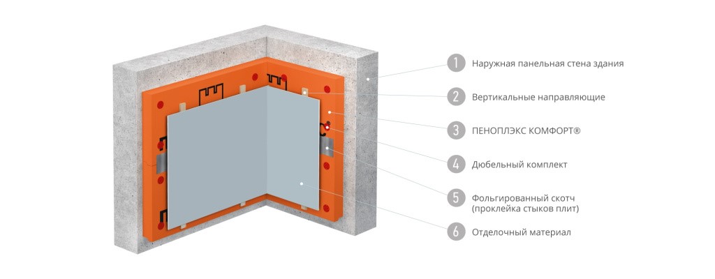 Утепление стен изнутри - в каких случаях и как правильно?