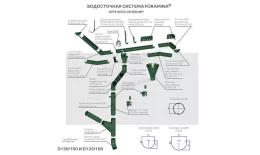 Воронка выпускная МЕТАЛЛ ПРОФИЛЬ Foramina PUR D150/100 Ral 7024 купить в санкт-петербурге