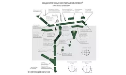 Угол желоба внутренний МЕТАЛЛ ПРОФИЛЬ Foramina PUR D150 RR 31 купить в санкт-петербурге
