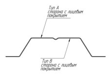 Штакетник П-образный А фигурный 0,45 PE-Double RAL 3005 красное вино купить в санкт-петербурге