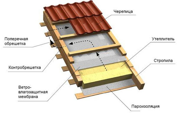 Браас