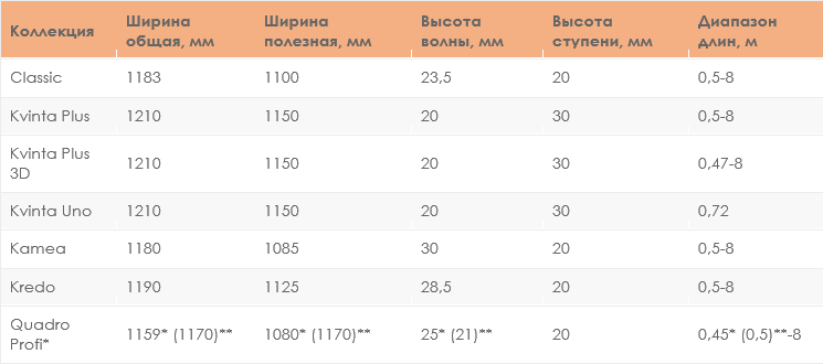 металлочерепица 05, характеристики и коллекции гранд лайн