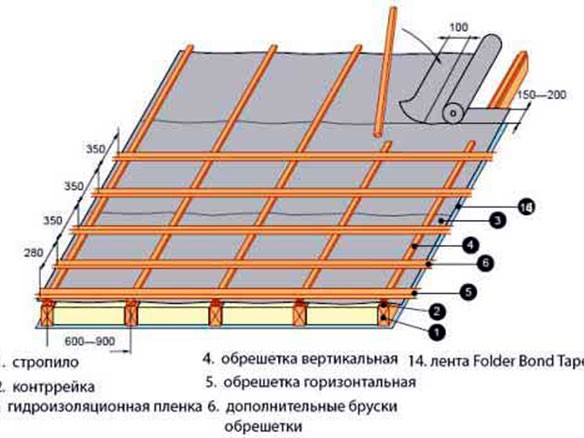 ондулин для крыши