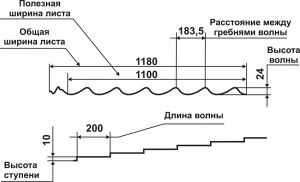 металлочерепица стандарт