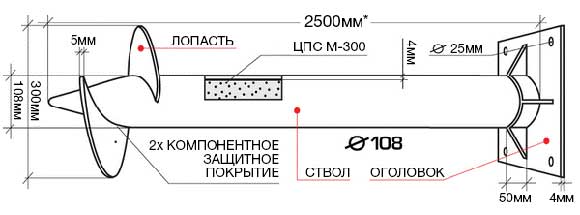 винтовой столб чертеж